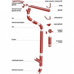 Accesorii scurgere